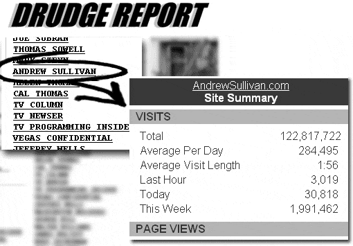 what a drudge link'll do for you